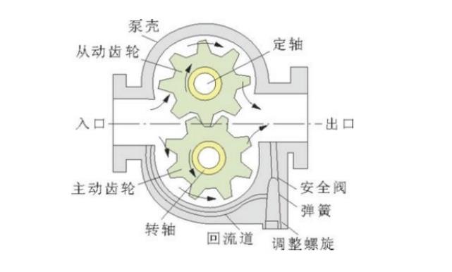 KCB齒輪油泵